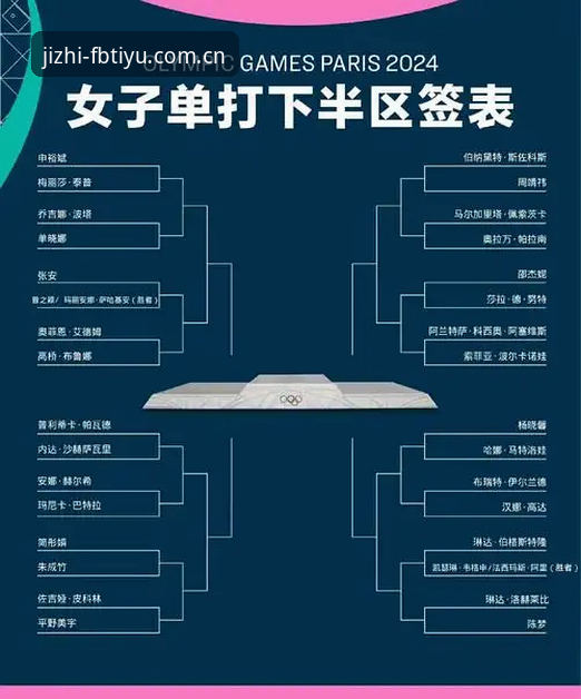 2026法网女单抽签出炉：中国金花赛程分析与观赛指南